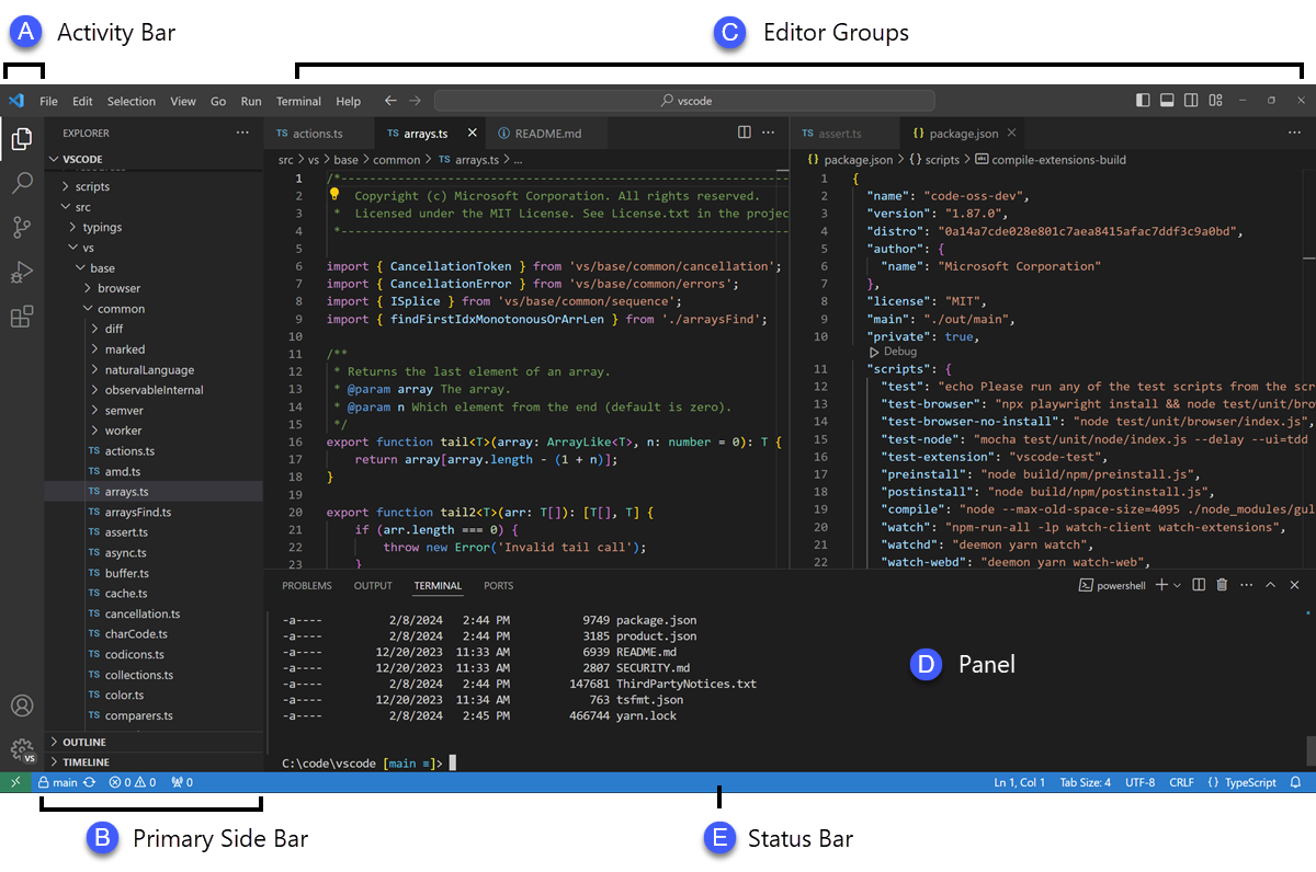 VS Code 用户界面的截图，突出显示了五个主要区域。