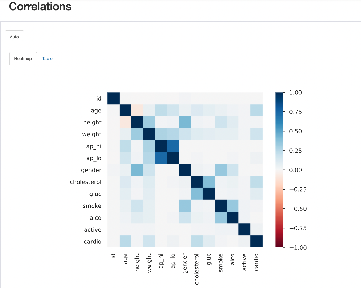 多变量分析 ydata-profiling