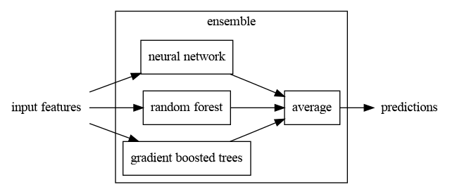 compose_with_tf_ensemble